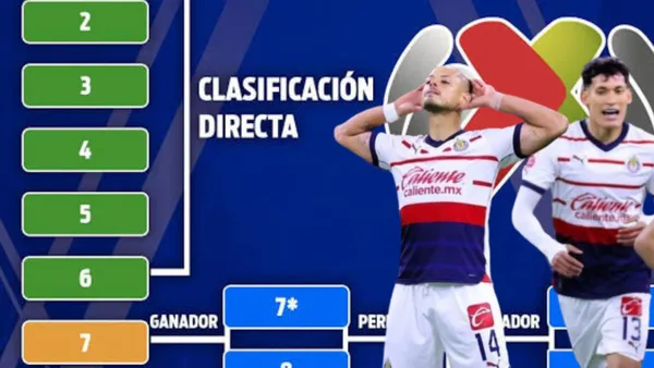 Chicharito festejando y Chiquete detrás de él