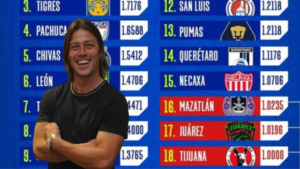 Matías Almeyda y la tabla de cocientes