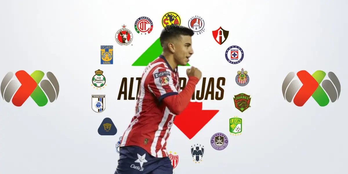 Belgtrán con clubes de la Liga MX/FOTO: ESPN