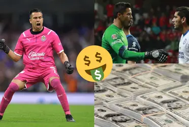 Lo que ganaría Miguel Jiménez si no llega otro portero, podría perder el piso.